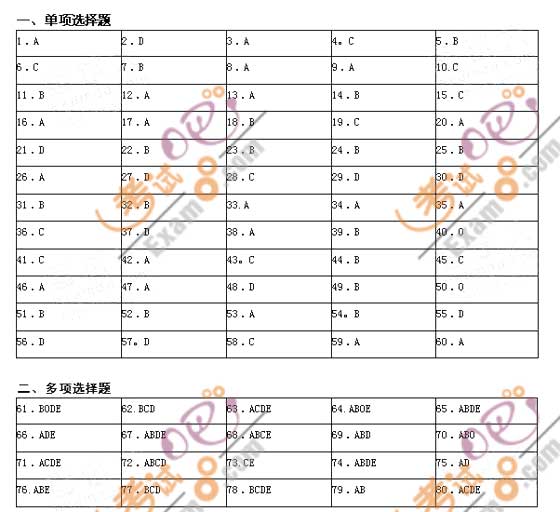 2010ʦ()ѺԾ(1)