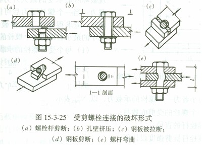 受剪螺栓连接破坏时可能出现五种破坏形式