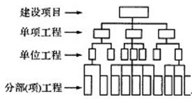 2011ʦ蹤ʩģ(1