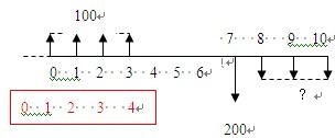 2011۹ʦ뷨桷ϰ(5)