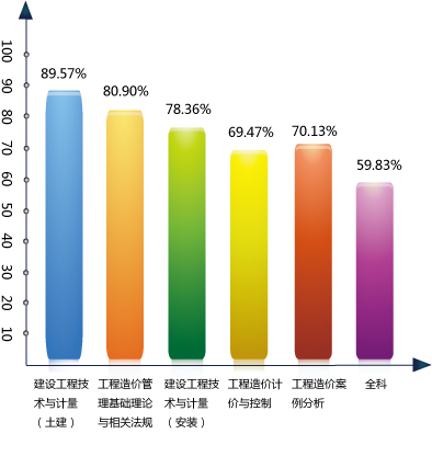 ԰ѧУ2009ʦͨʴ89.57%