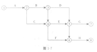 2011一级建造师《项目管理》精选习题及答案(1)