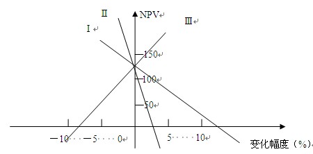 2011۹ʦ뷨桷ϰ(8)