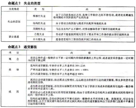 咨詢工程師《宏觀經(jīng)濟與規(guī)劃》考點輔導(dǎo)9