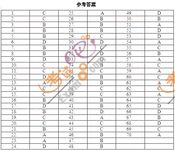 2011一级建造师项目管理模拟试题及答案(2)