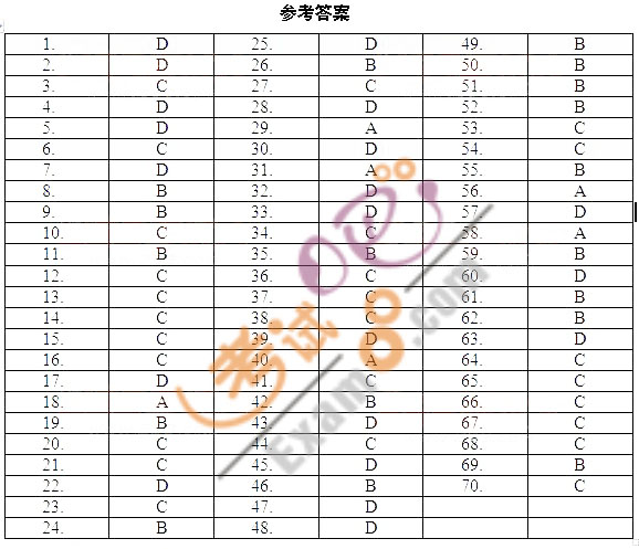 2011一级建造师项目管理模拟试题及答案(4)