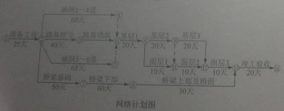 流水作业,并绘制了施工平面布置示意图和网络计划