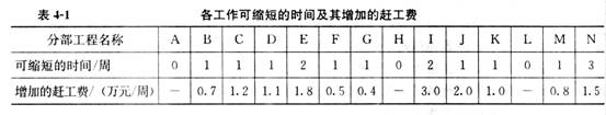 2011年一级建造师《市政公用工程》预测试题(4)