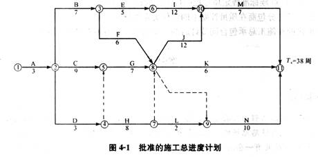 2011年一级建造师《市政公用工程》预测试题(4)