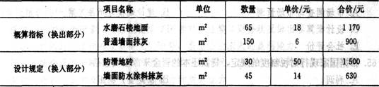 2011一级建造师《建设工程经济》预测试题