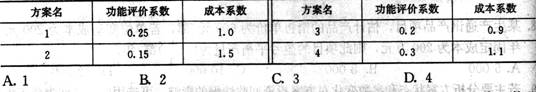 2011一级建造师《建设工程经济》预测试题(3)