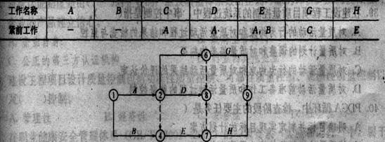 2011一级建造师《项目管理》预测试题及答案(3)