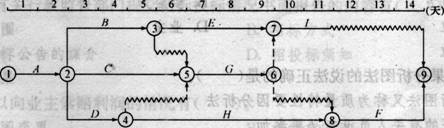 2011年一级建造师项目管理预测试题(3)