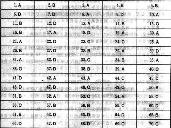 2011年一级建造师项目管理预测试题(3)