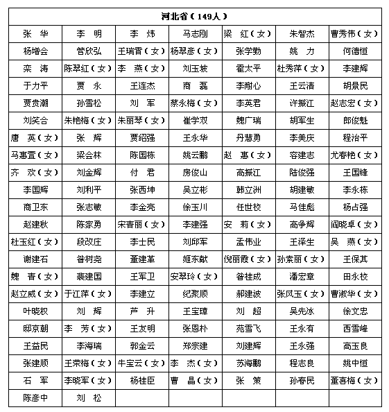 河北省2011年人口_下一个 鹤岗 在哪里 2018年全国人口流动地图大盘点(2)