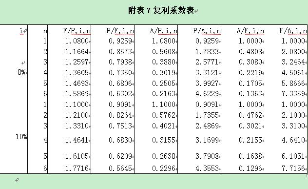 2011咨询工程师考试《现代咨询方法》真题及