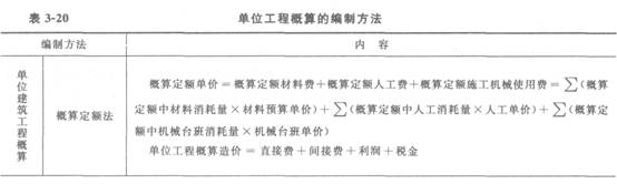 2012一级建造师考试《工程经济》命题考点解析37