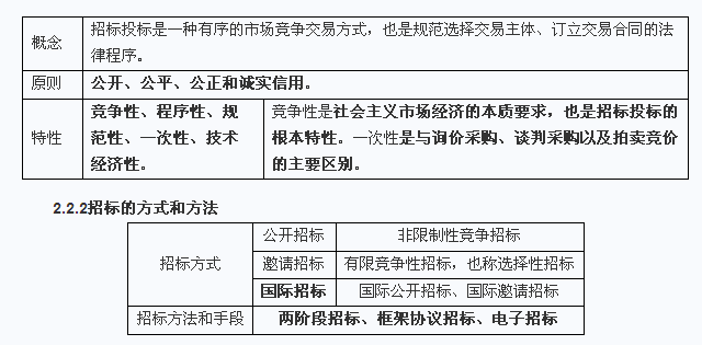 采购招聘要求_政府采购公开招标制度牌图片(5)