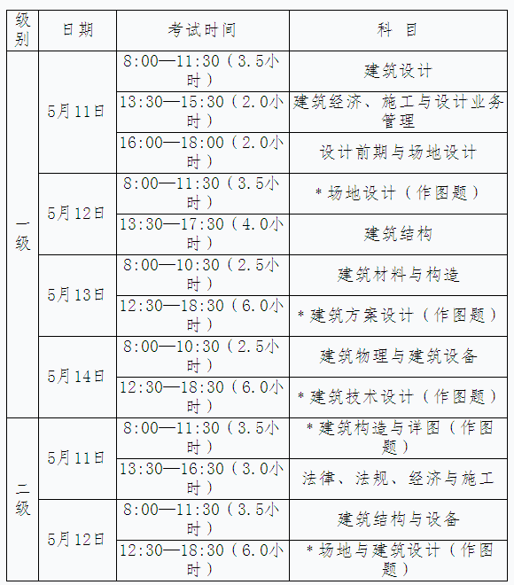 建筑师考试科目