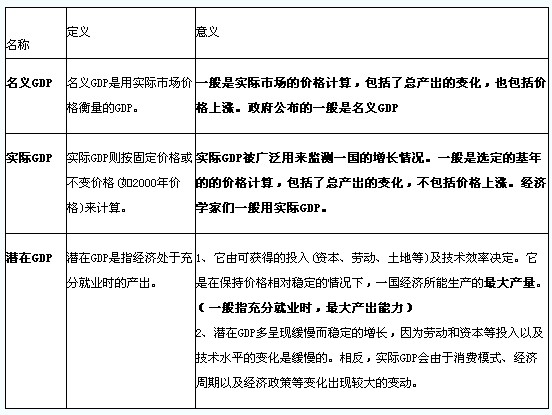 核算gdp的生产法(2)