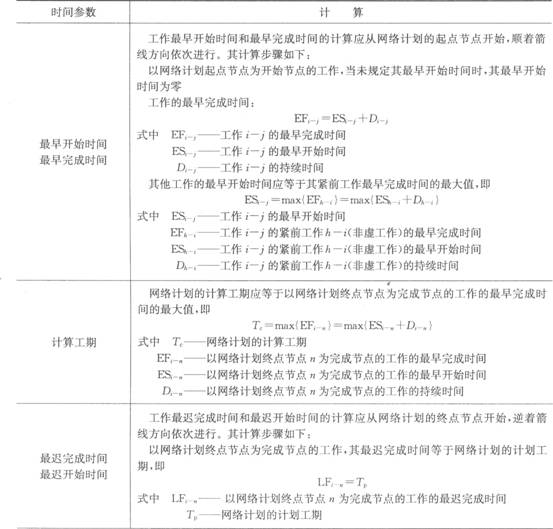 六时标注法计算双代号网络计划时间参数