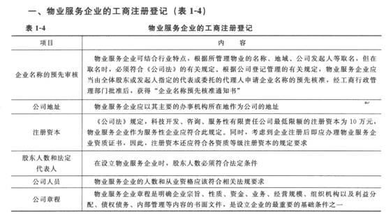 ★2013物业服务企业的工商注册登记-中国学网