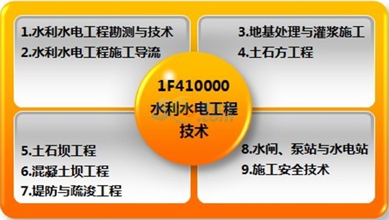 一级水利建造师招聘_【一级水利建造师高价招聘3年一次付款】-黄页88网