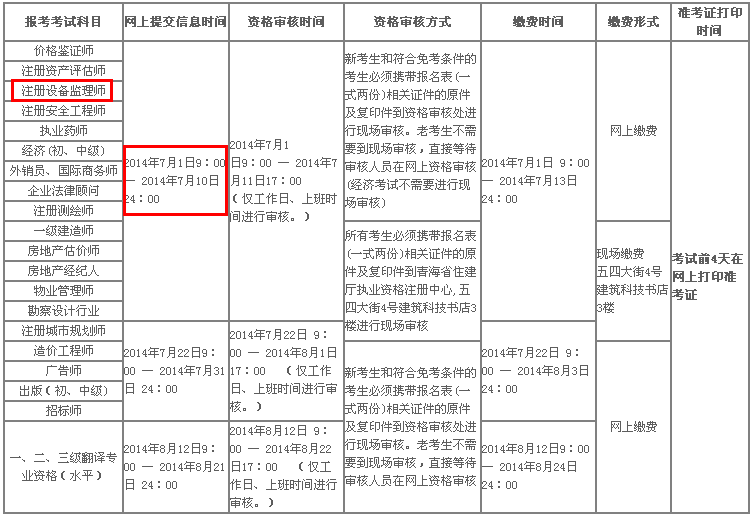 监理员报名时间