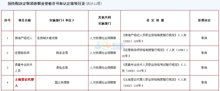 人口登记可以代办吗_星星之火可以燎原图片(3)