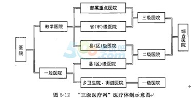 医院建筑设计规范