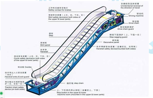 雄鹰网校:2015二建《机电工程》最新命题规律