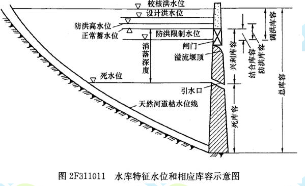 2018二级建造师《水利水电》考点:堤防的构造与作用