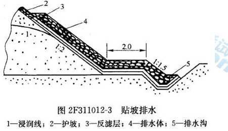 2015年二级建造师《水利水电》教材精讲(二)