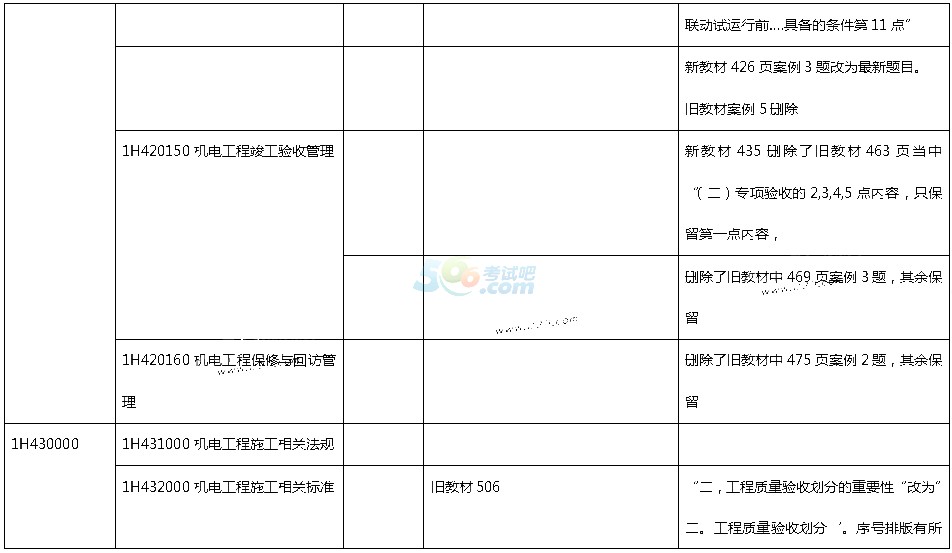 2015年一级建造师《机电工程》新旧教材对比