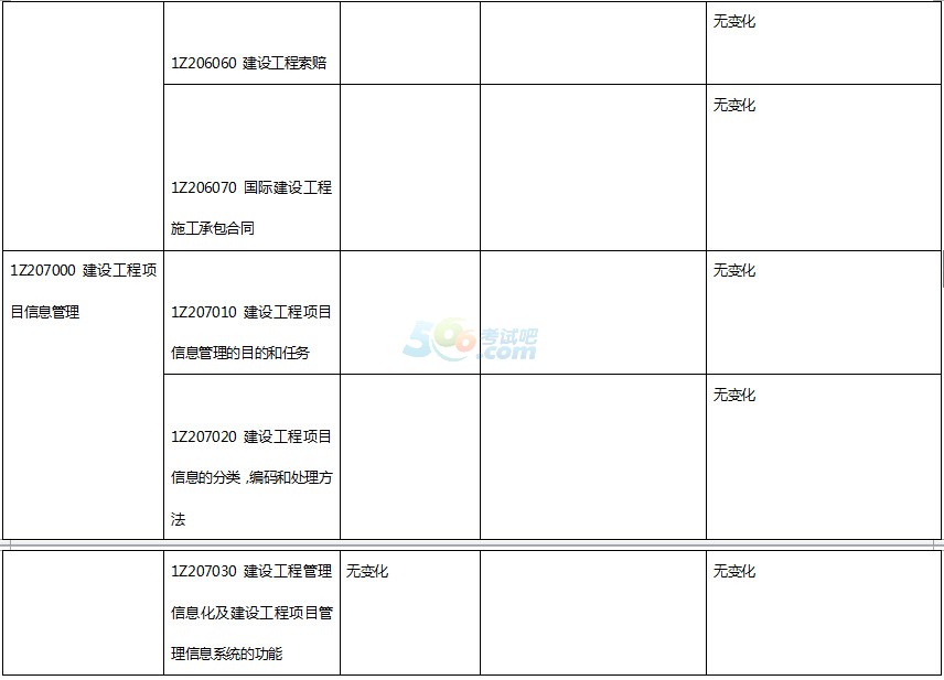 2015年一级建造师《项目管理》新旧教材对比