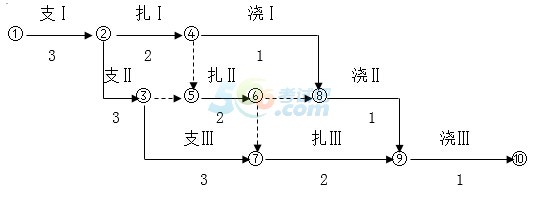 万题库：2015年二级建造师《施工管理》答案及解析