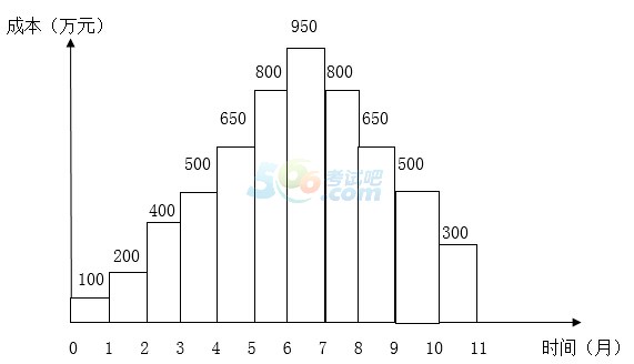 万题库：2015年二级建造师《施工管理》答案及解析