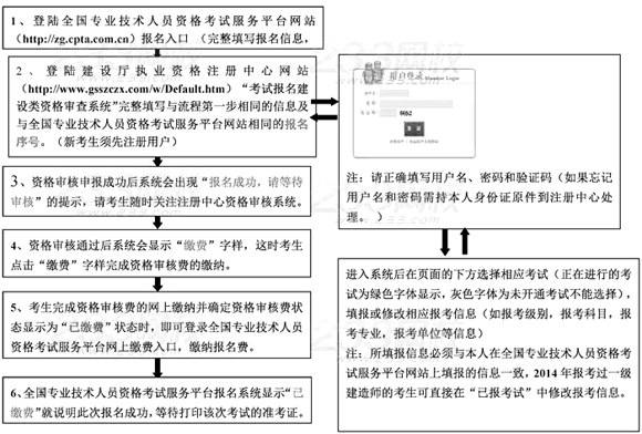 一级建造师资格后审