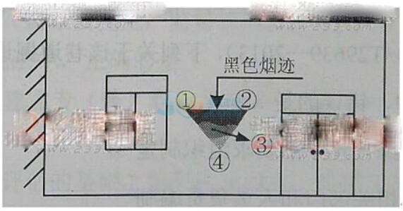 2015年注册安全工程师《管理知识》真题及答案