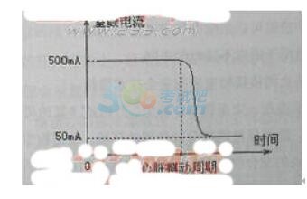 2015年注册安全工程师《安全生产技术》真题及答案