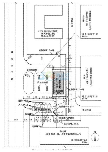 【一级消防工程师案例分析考点:加油站的站址选择】