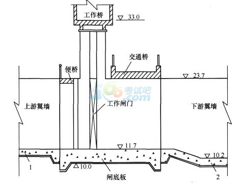 2017二级建造师考试《水利水电》冲刺试题及答案四1