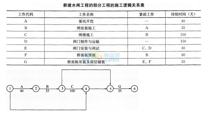 2017二级建造师考试《水利水电》冲刺试题及答案二