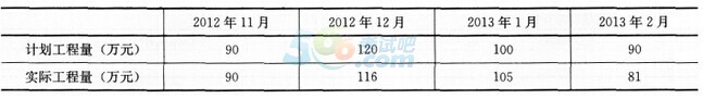 2017二级建造师考试《水利水电》冲刺试题及答案二