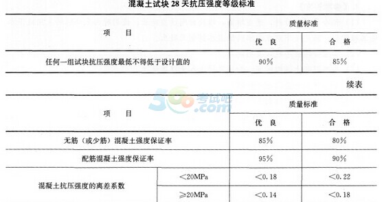 2017二级建造师考试《水利水电》冲刺试题及答案二