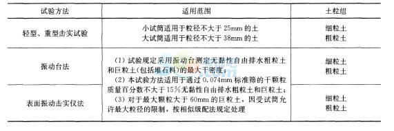 2017二级建造师《公路工程》冲刺试题及答案2