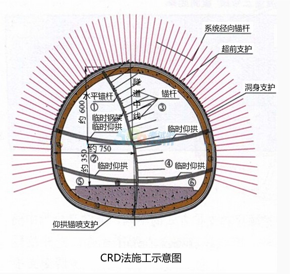 2016年一级建造师《公路工程》天天做题(4月25日)