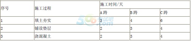 2016年二级建造师《公路工程》模拟试题第一套【案例一】1