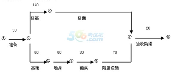 2016年二级建造师《公路工程》模拟试题第一套【案例四】