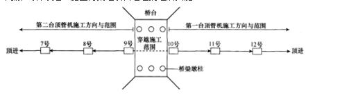 施工位置